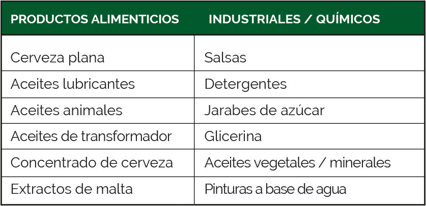 Contenedor-tote-ecologico-industrial-liquidos-IBC-1000 litros-carton-sustituto-plastico